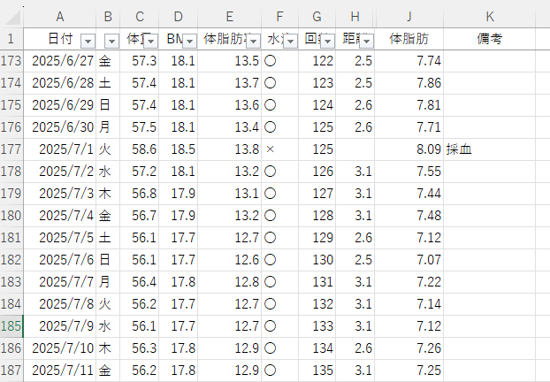 エクセルの記録表