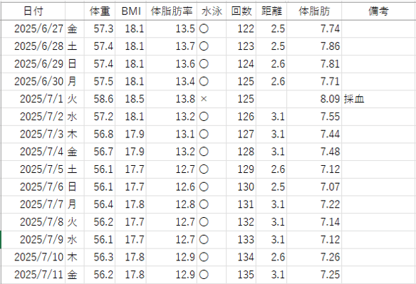 エクセルの記録表