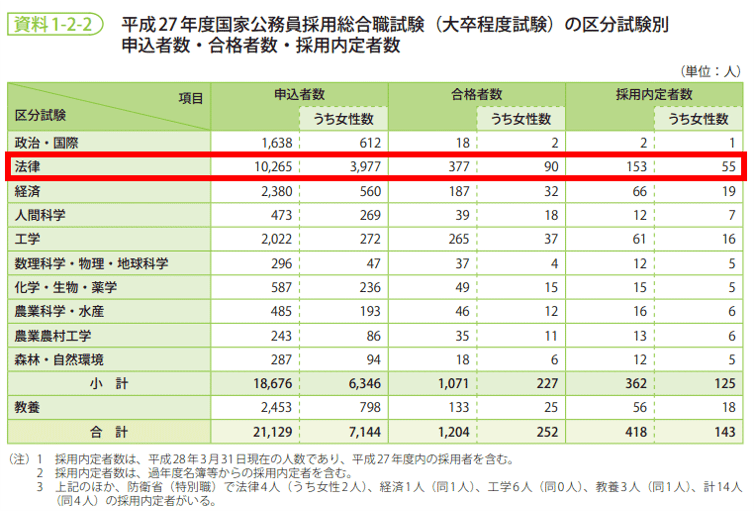 H27年度試験実施状況