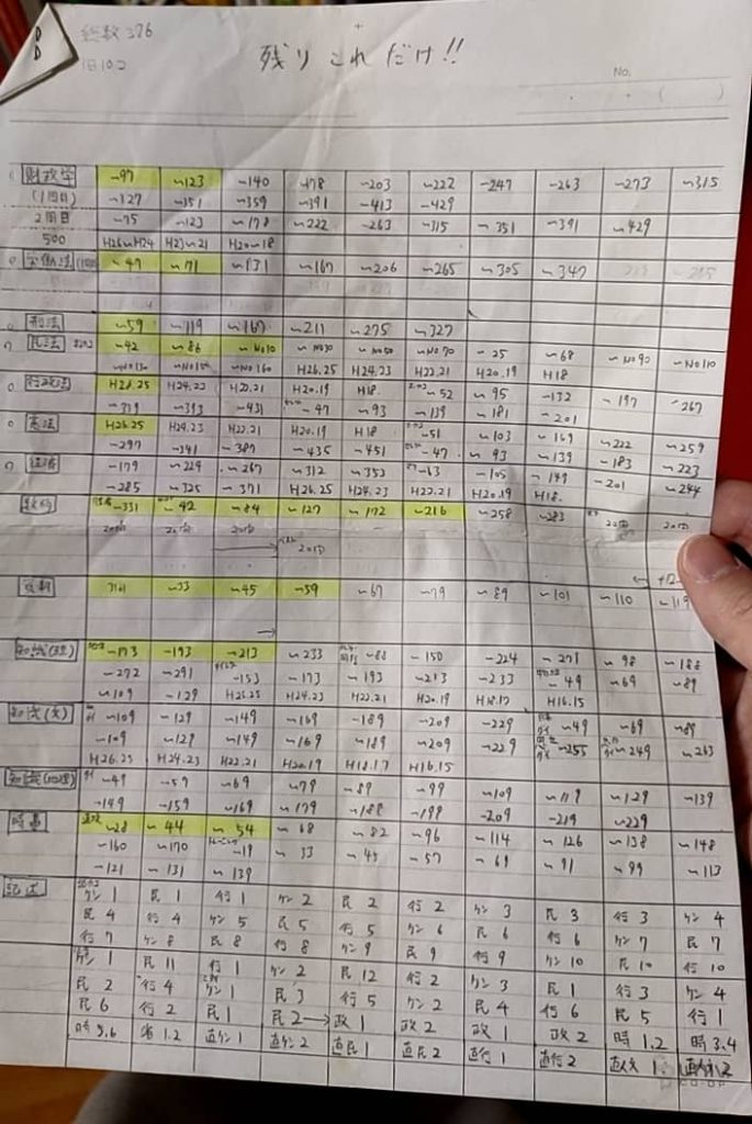 直前期のタスクリスト