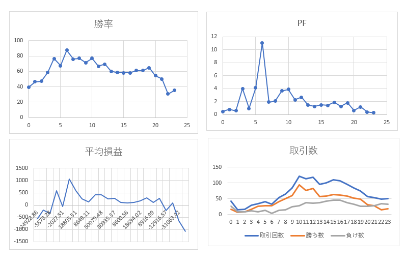 出力結果