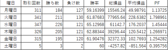 結果