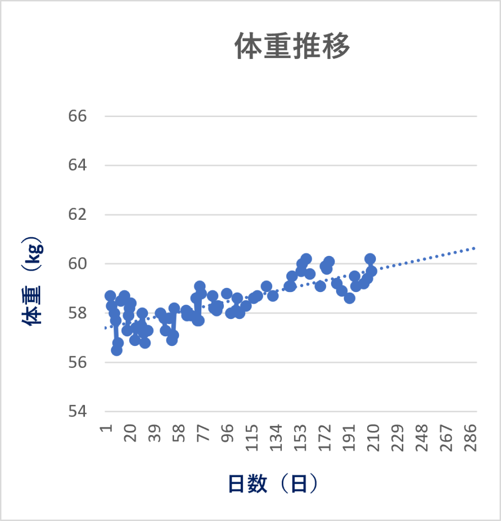 グラフ