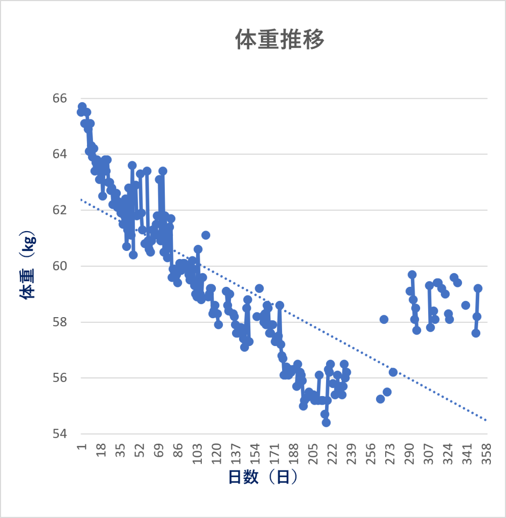 グラフ