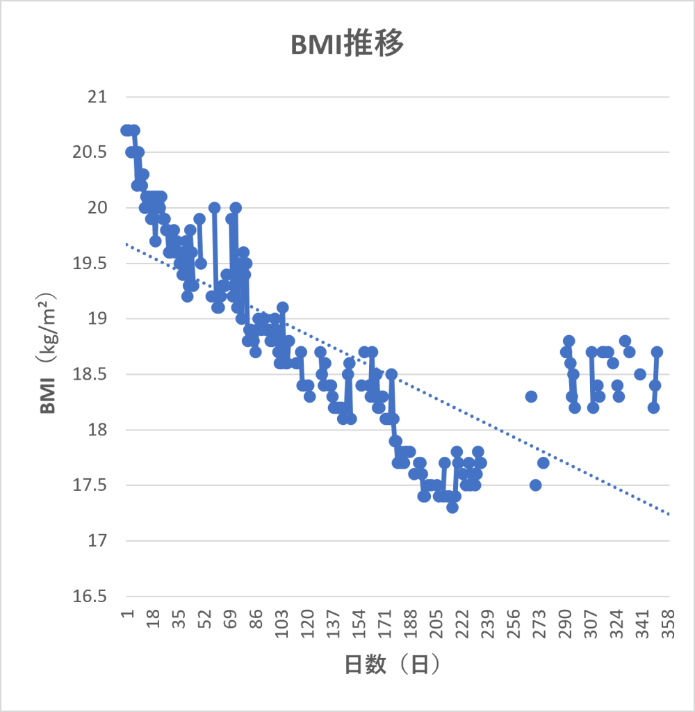 グラフ