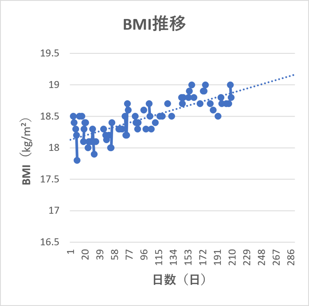 グラフ