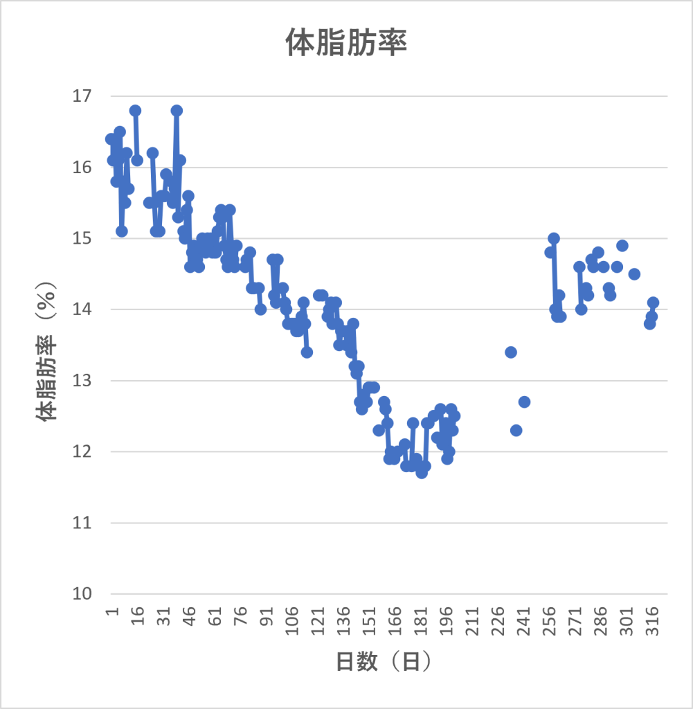 グラフ