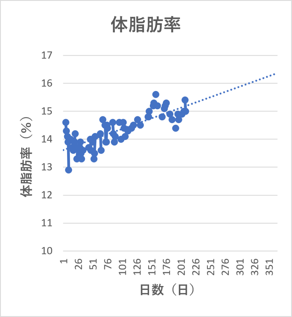 グラフ